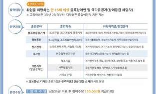 한국장애인고용공단 전남직업능력개발원