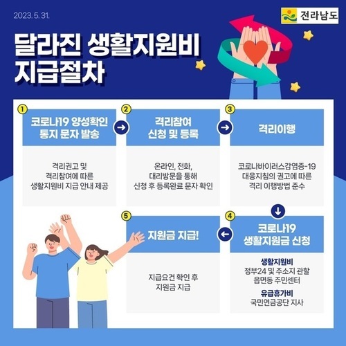 전남도, 코로나 방역조치 완화로 생활지원비 개편